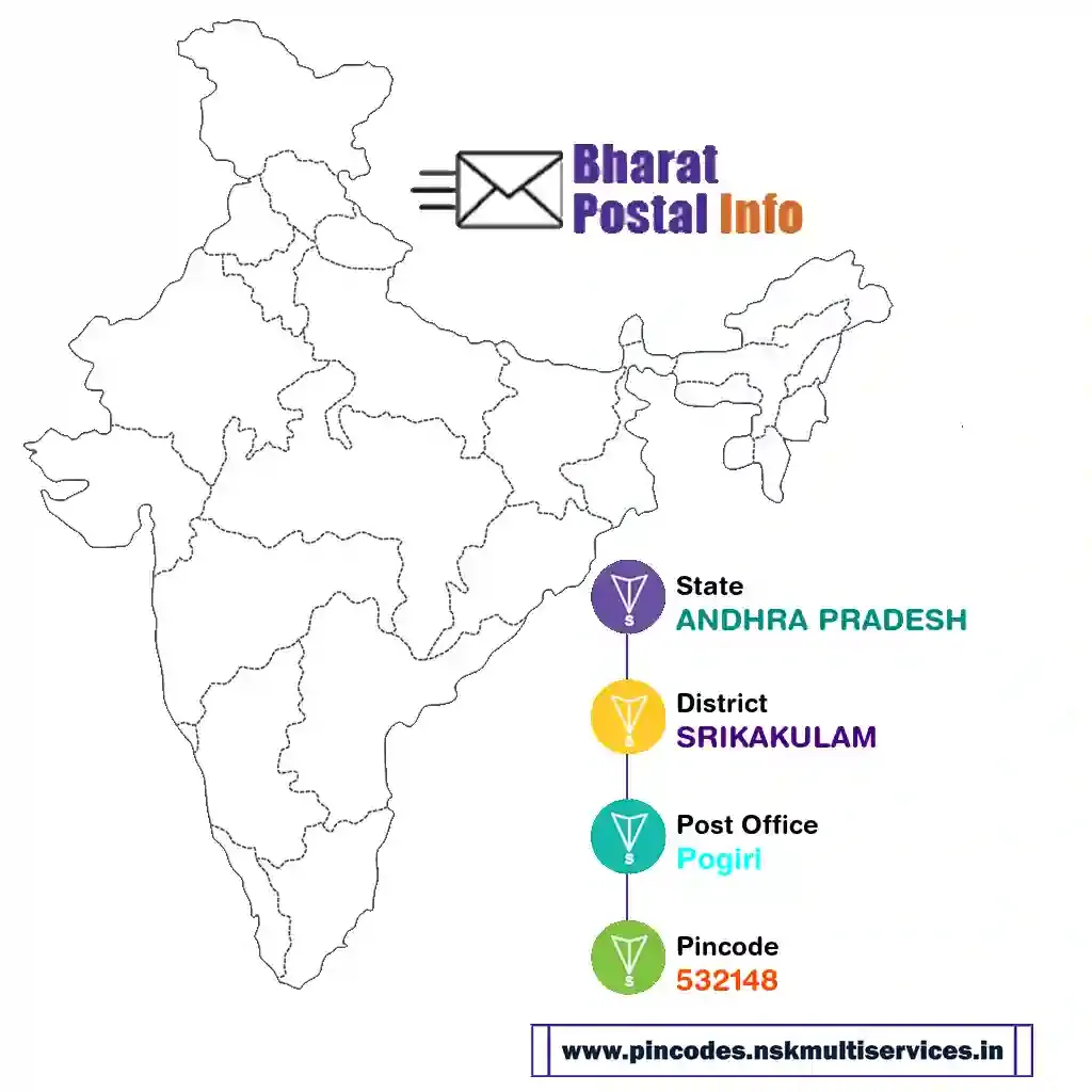 andhra pradesh-srikakulam-pogiri-532148